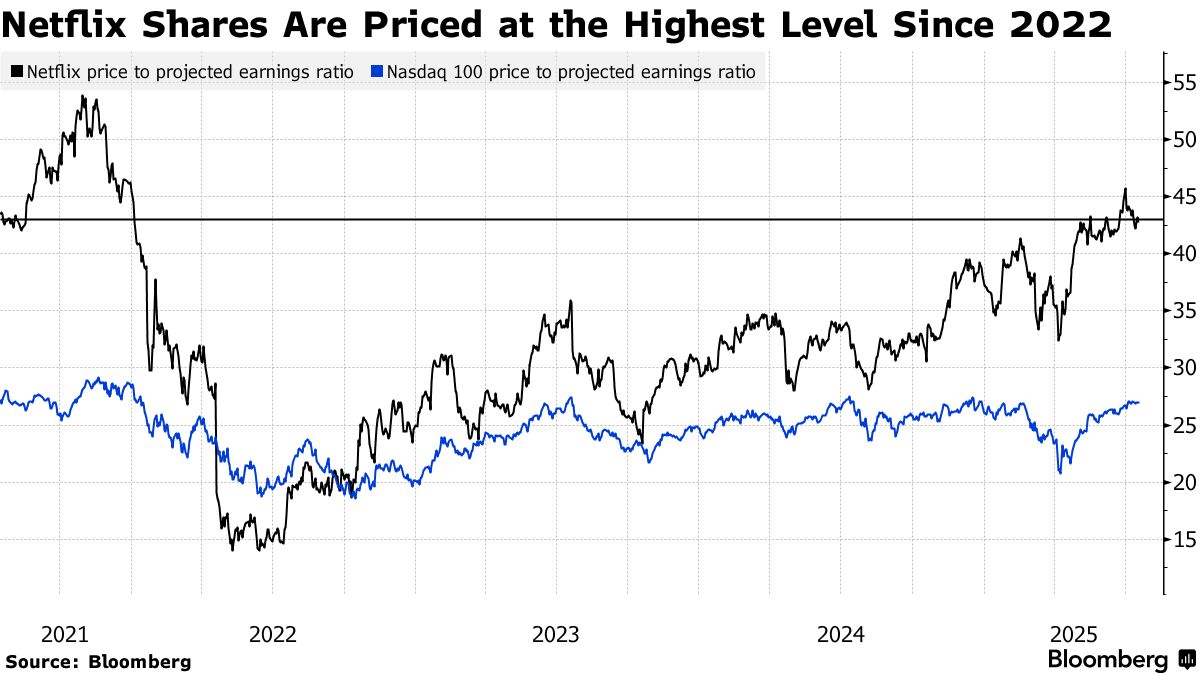 Semiconductor Industry Outlook: Key Trends Shaping Investors' Portfolio in 2022